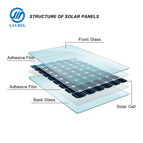 solar panel structure solar panel structure