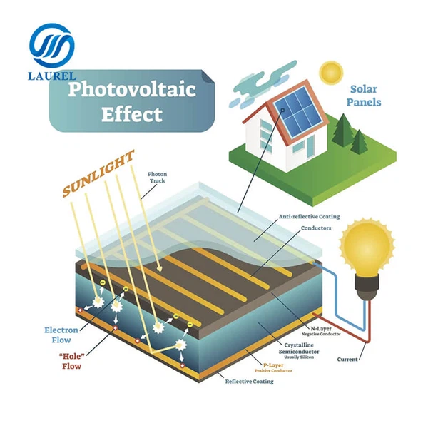 photovoltaic effect photovoltaic effect